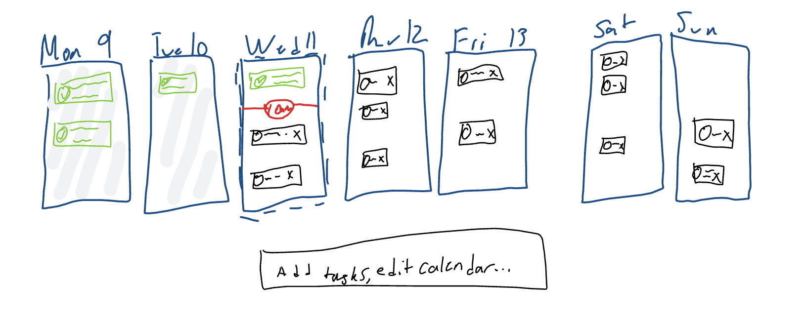 Hand-drawn week view storyboard: seven day columns Mon–Sun, completed tasks marked green with checkmarks, incomplete tasks with open/close controls, today column outlined with a now-indicator, and a command bar at the bottom reading Add tasks, edit calendar.